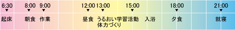 おおぞら日課表